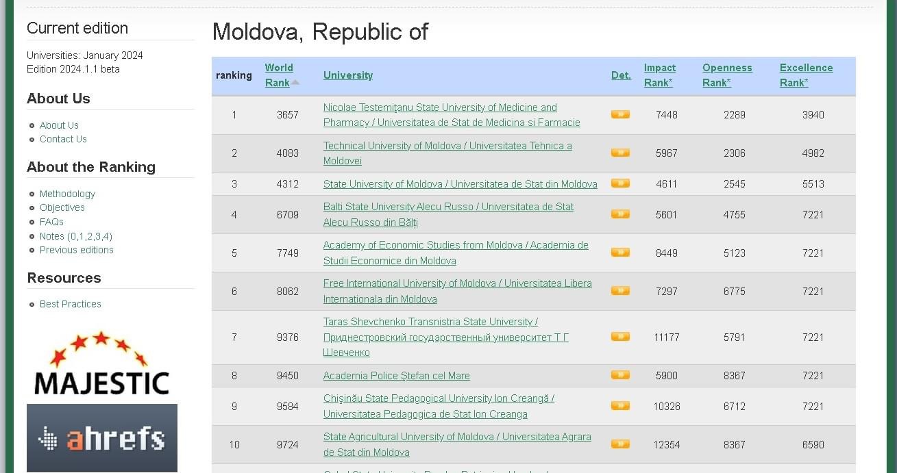 ULIM in the Web Of Universities Ranking (Webometrics)